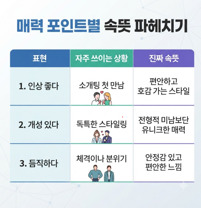 남자 외모 평가