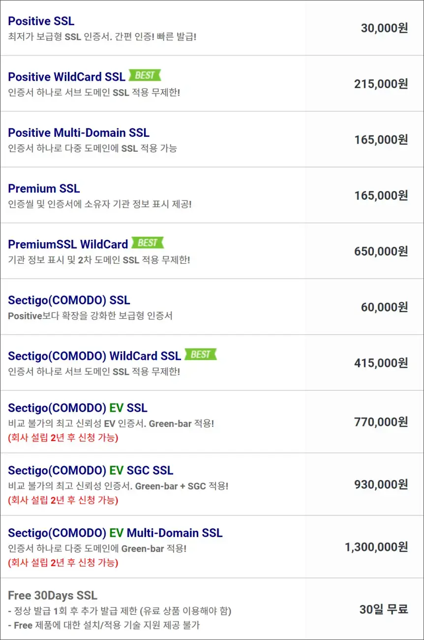 SSL 인증서의 가격