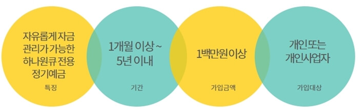 하나은행-하나의-정기예금