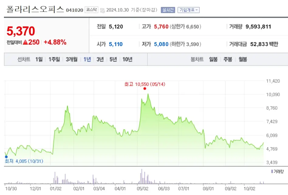 AI소프트웨어 관련주 수혜주
