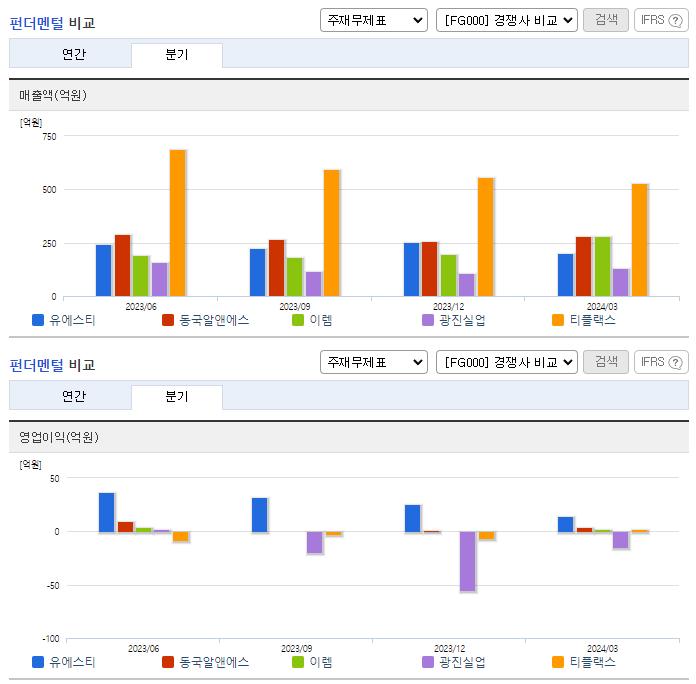 유에스티_업종분석