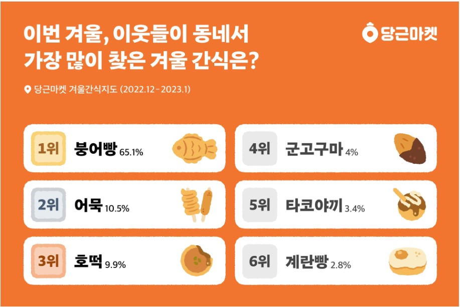 붕어빵