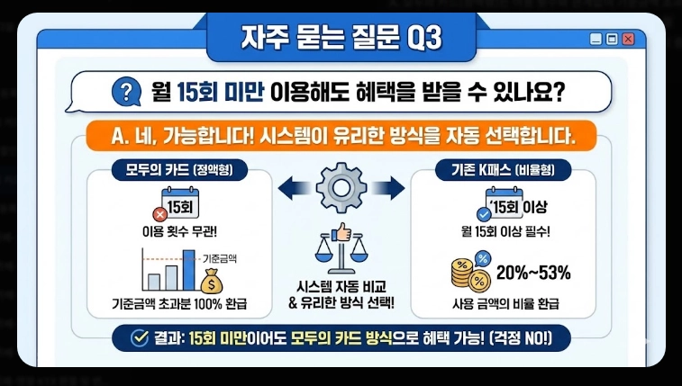 2026 모두의 카드 k패스 발급(기준, 사례, 계산)(+FAQ)