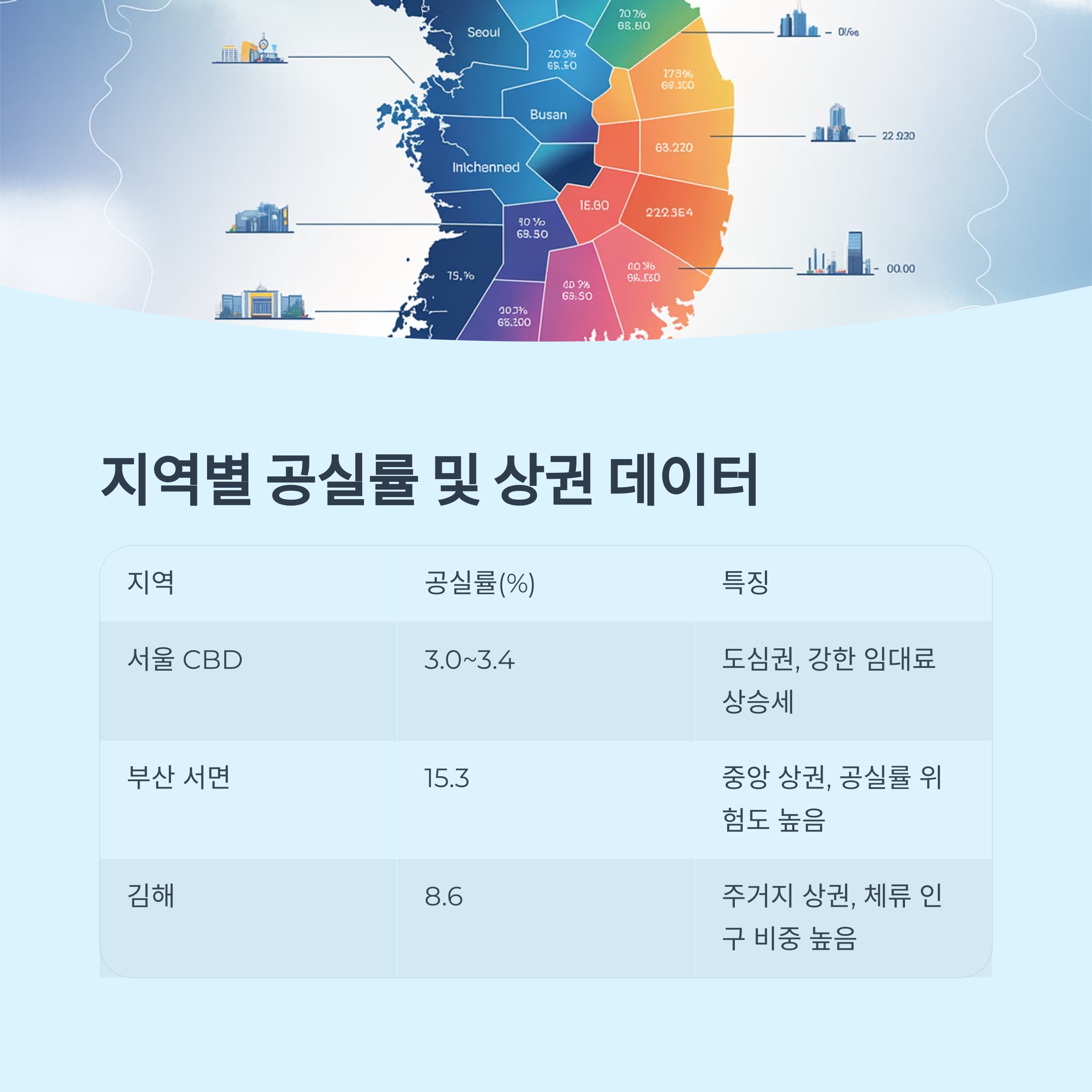 지역별 공실률 및 상권 데이터 비교
