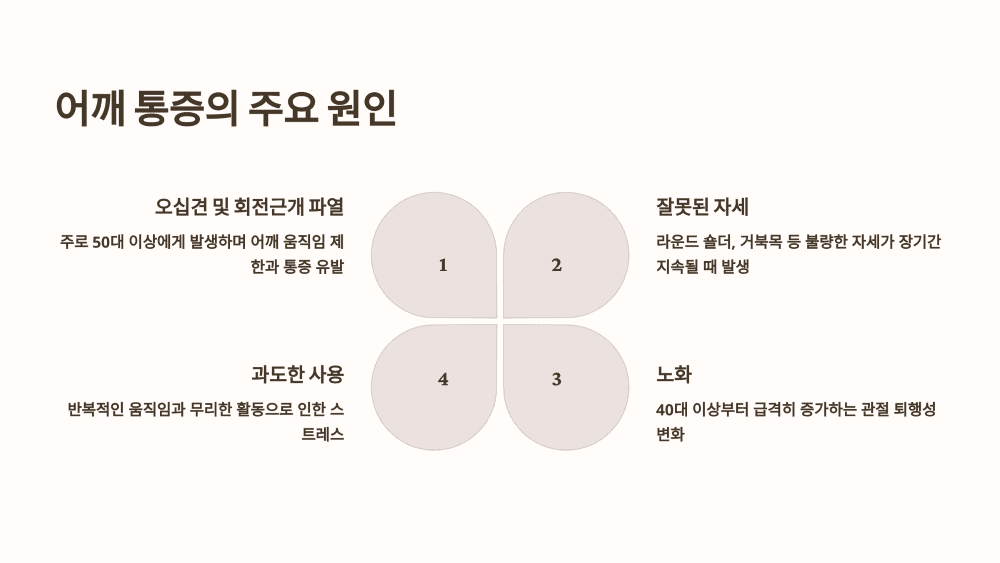 어깨 통증의 주요 원인
