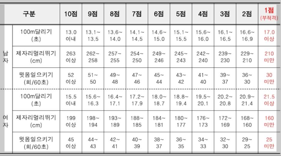 서울특별시 청원경찰 채용