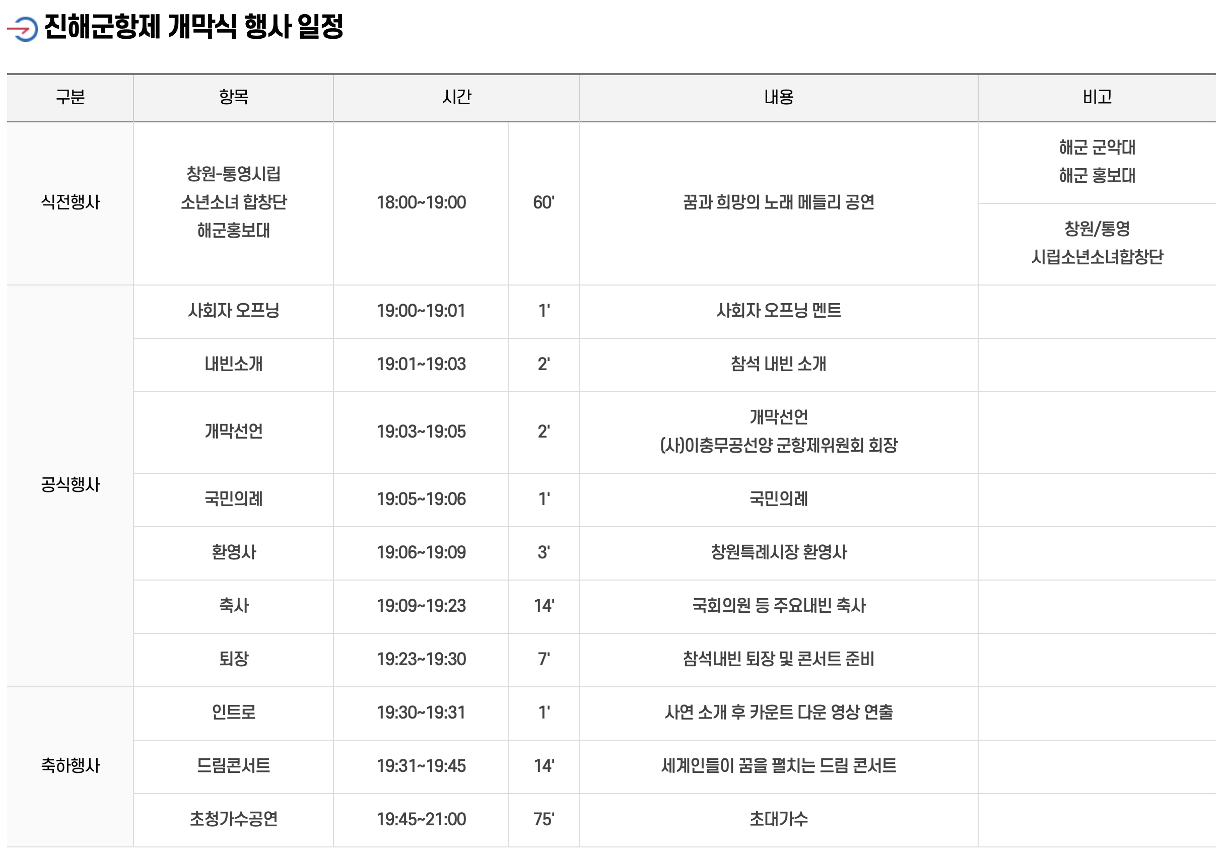 2025년 진해군항제 벚꽃 축제