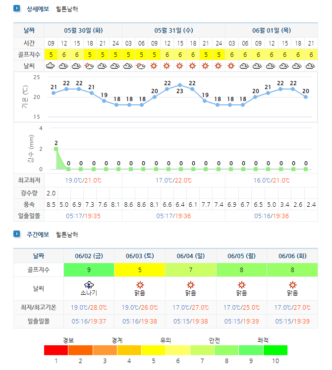 아난티남해CC 골프장 날씨 5월30일 기준