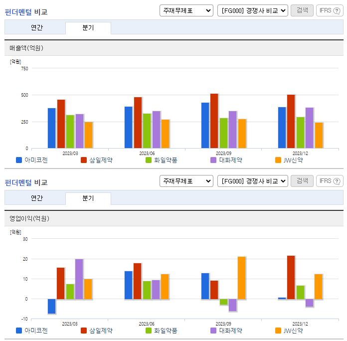 아미코젠_업종분석