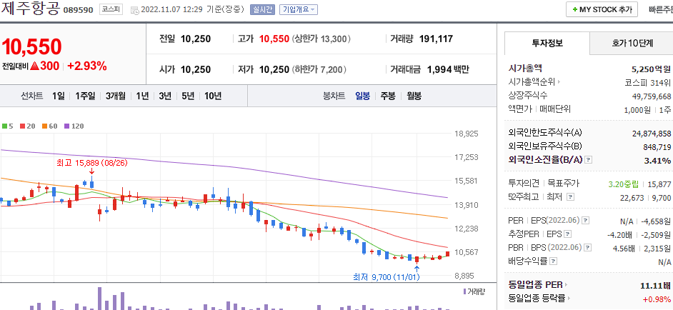 제주항공 차트