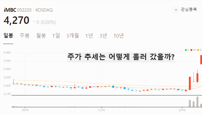 방송 미디어 관련주 대장주 주식 TOP10