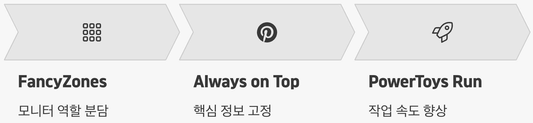 이제 당신의 모니터는 단순한 화면이 아닙니다