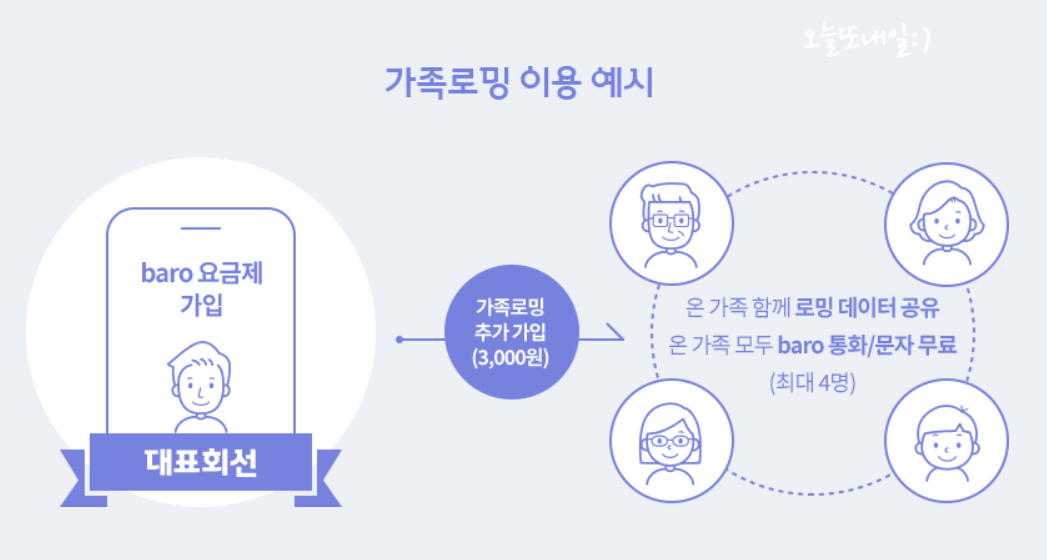 필리핀 esim 로밍 둘다 만족 (feat. 호핑투어)