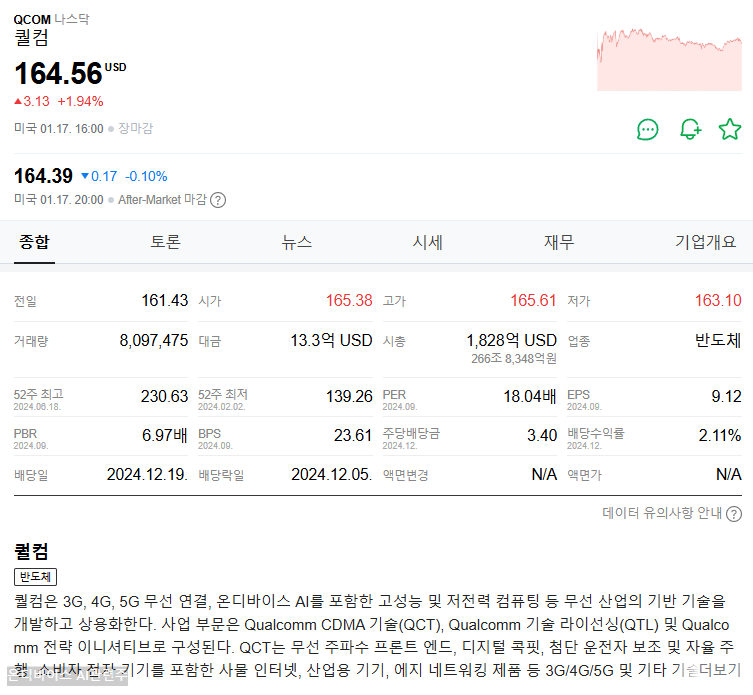 퀄컴 주가