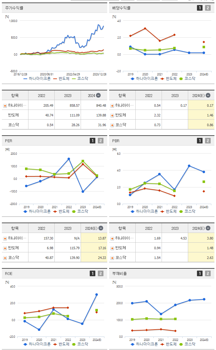 하나마이크론_섹터분석