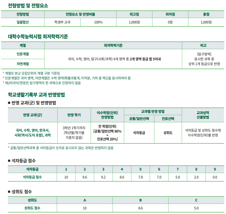 이화여대_2027_수시_학생부교과