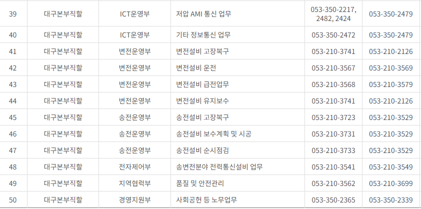 한국전력공사 대구&middot;경북 사업소 고객센터 전화번호 (한전 콜센터 연락처)