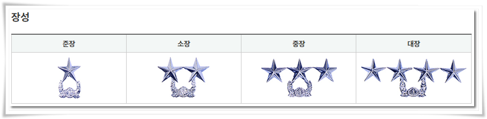 장군들의 계급표입니다.