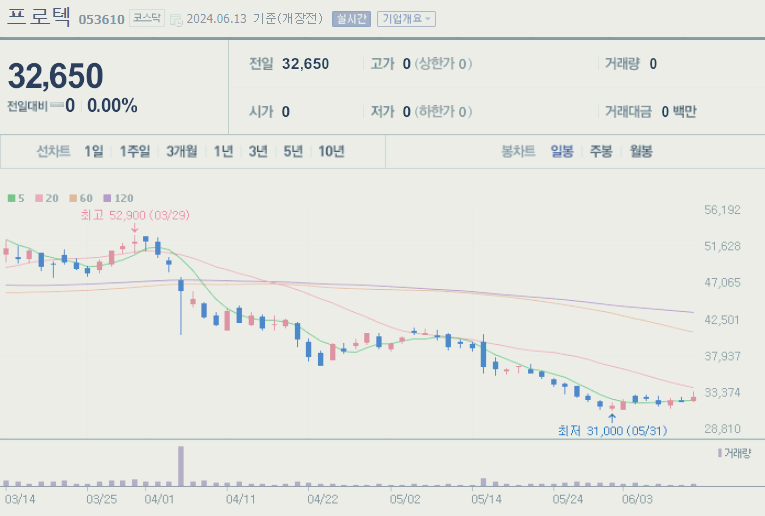 아이폰 관련주 대장주 테마주 BEST10