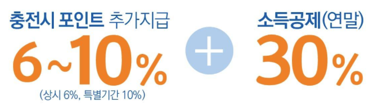 경기지역화폐신청