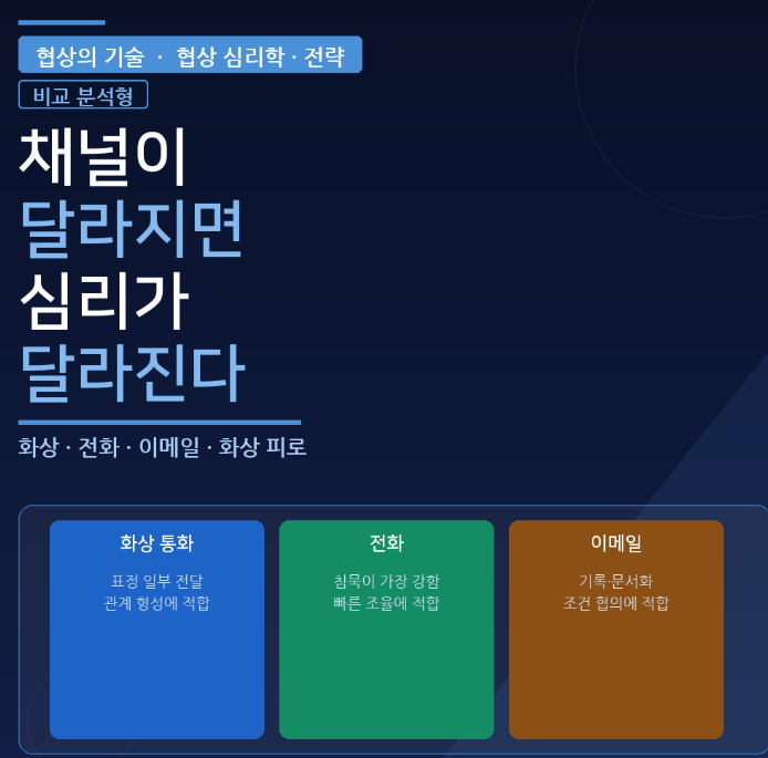 채널이 달라지면 심리가 달라진다
