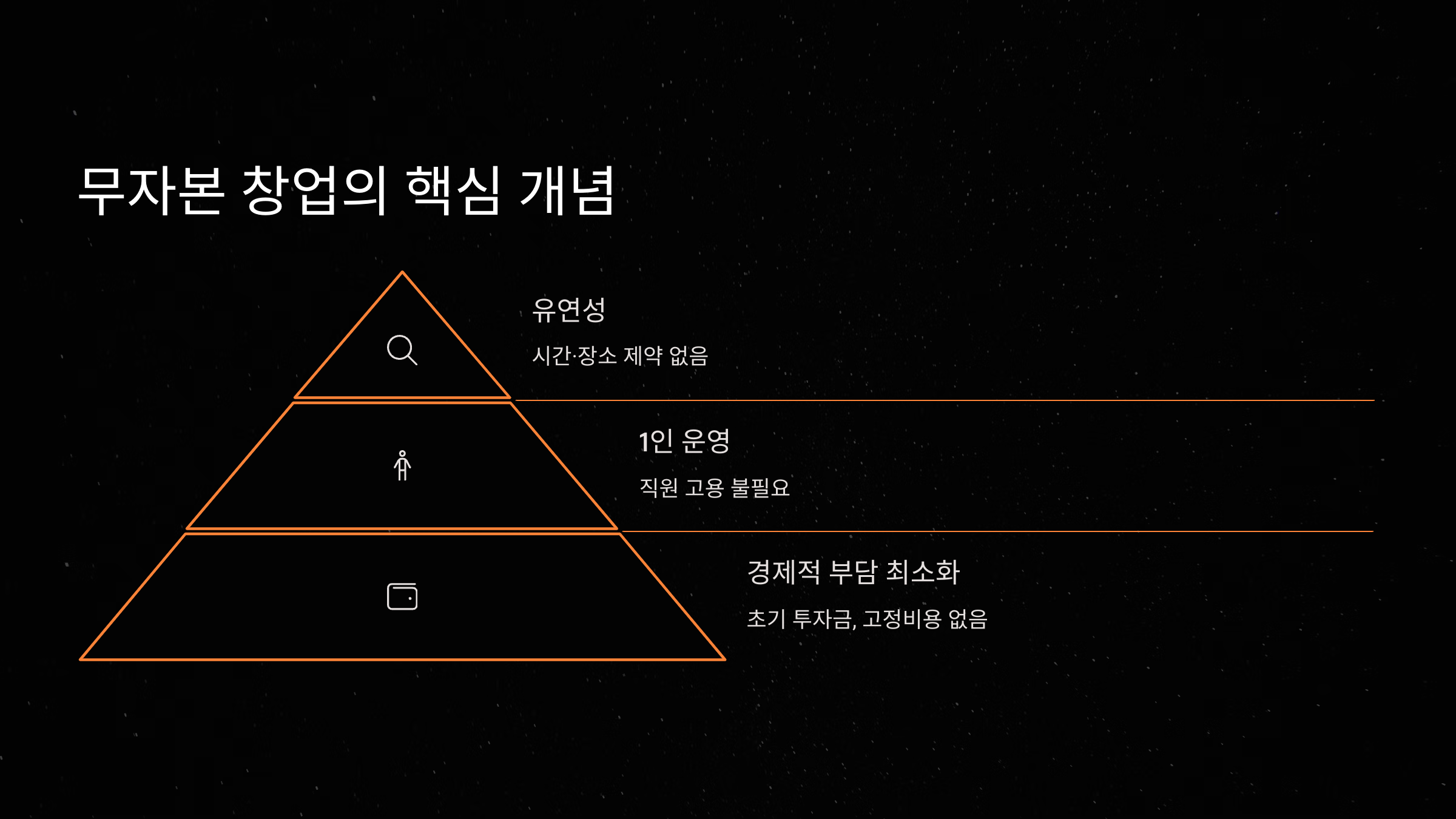 무자본창업