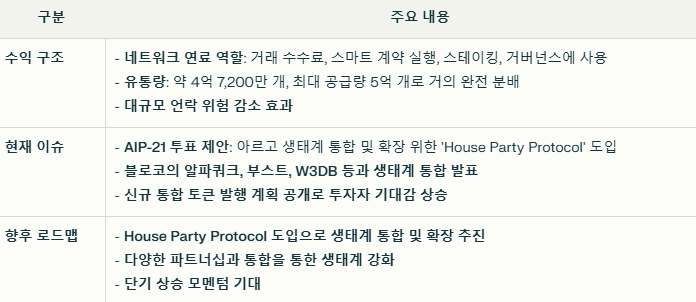 아르고 코인 수익 구조와 현재 이슈 요약