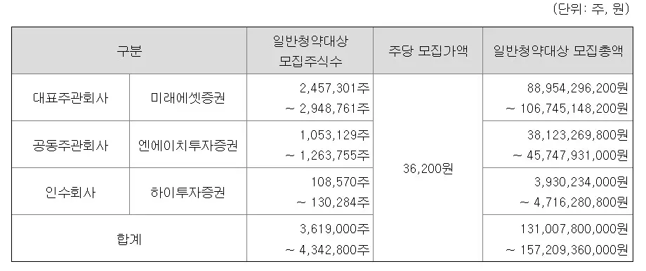 에코프로머티리얼즈