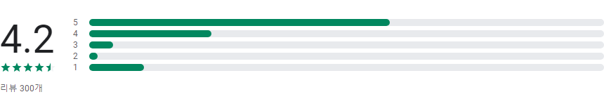 실시간 TV 보기 어플, 지상파, 종합편성, 케이블 티비 방송 보기