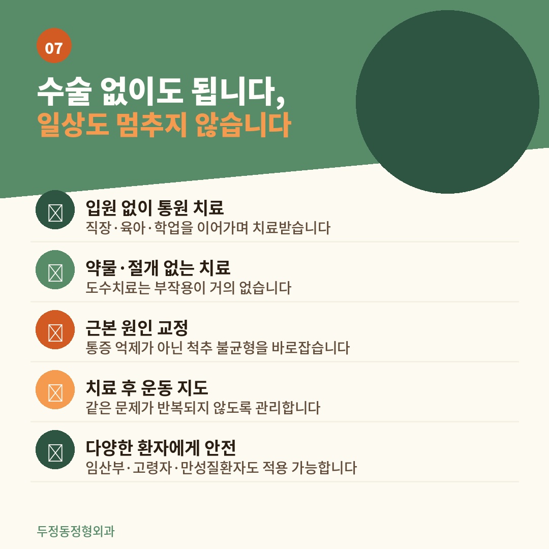 두정동정형외과 척추 건강 카드뉴스 7번. '수술 없이도 됩니다, 일상도 멈추지 않습니다'라는 제목 아래 비수술 치료의 5가지 장점을 원형 아이콘 체크리스트로 정리. 입원 없이 통원 치료, 약물·절개 없는 치료, 근본 원인 교정, 치료 후 운동 지도, 다양한 환자에게 안전 항목이 포함된 도수치료 안내 카드.