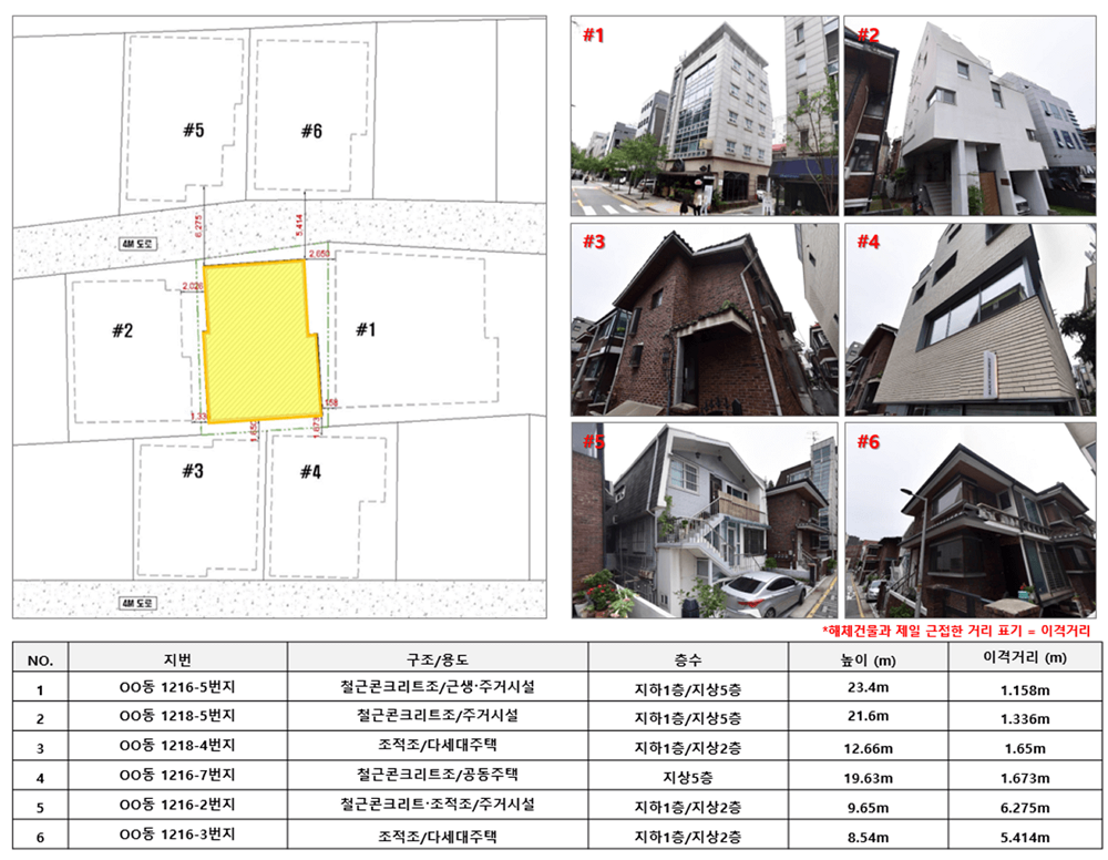 해체계획서 작성방법 4