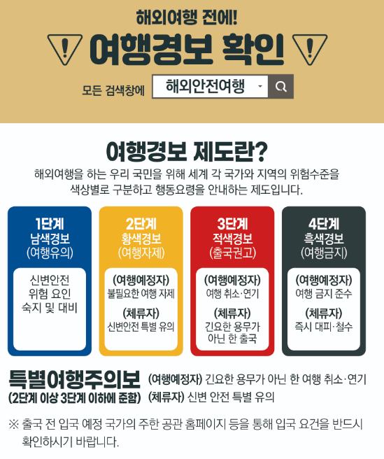 출처:외교부 [여권사용방법]
