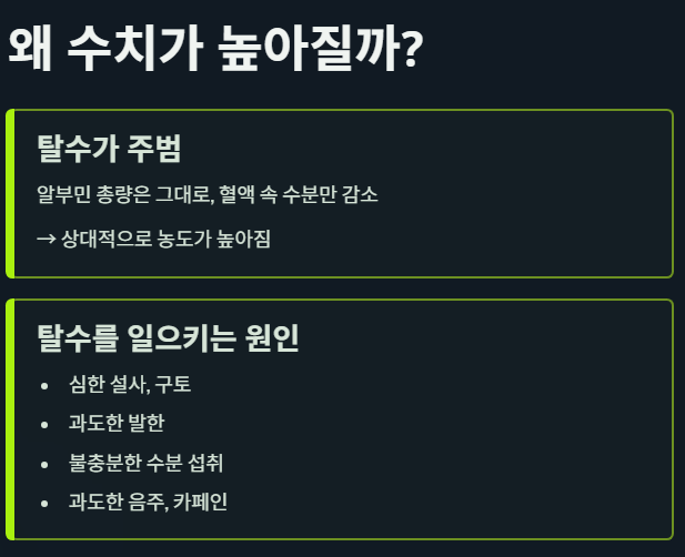수치가 높은이유?