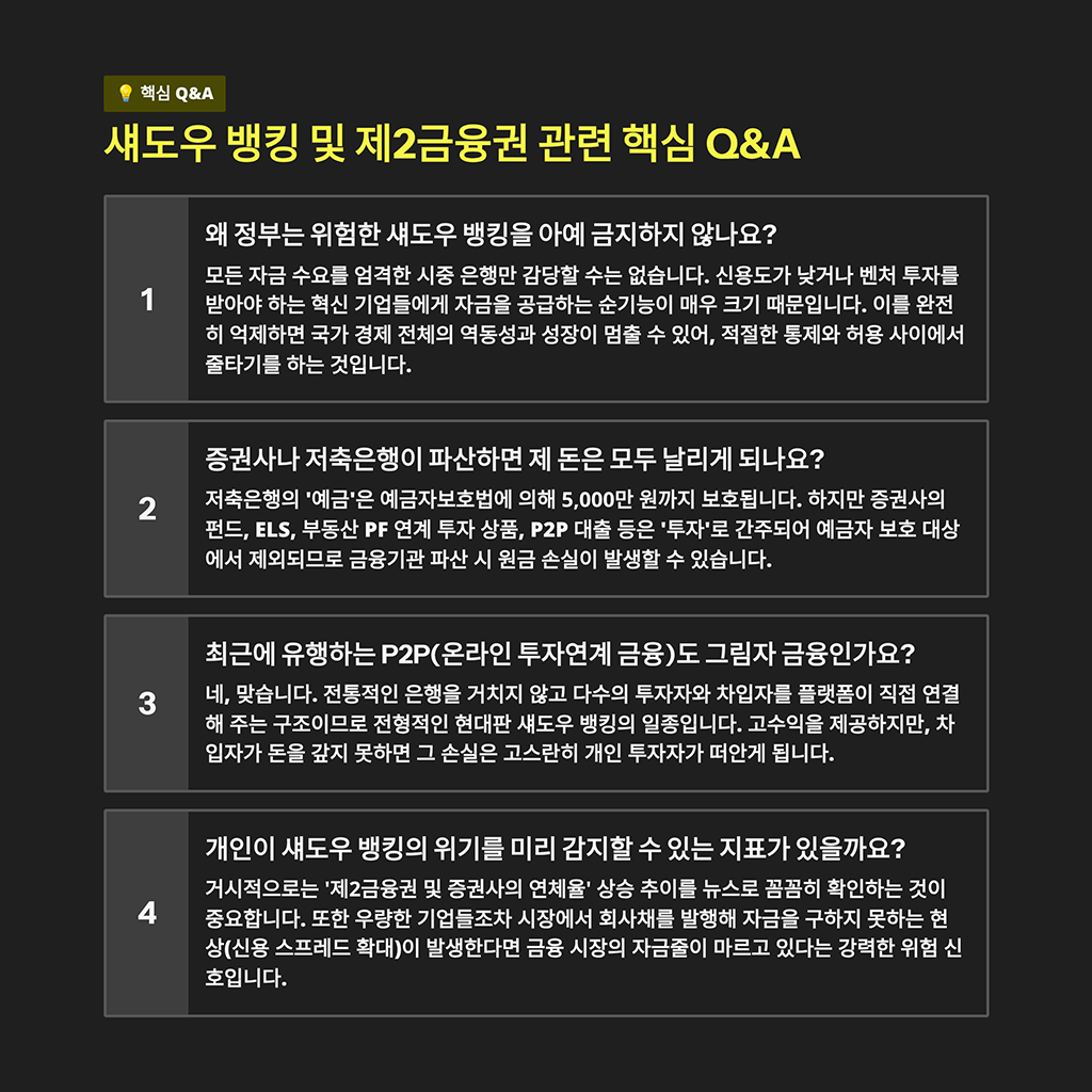 섀도우 뱅킹 및 제2금융권 관련 핵심 Q&A