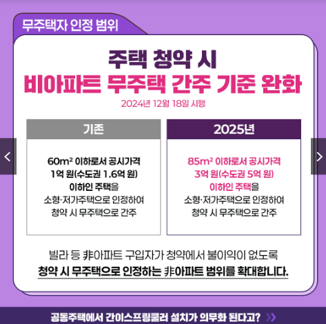 2025무주택청약