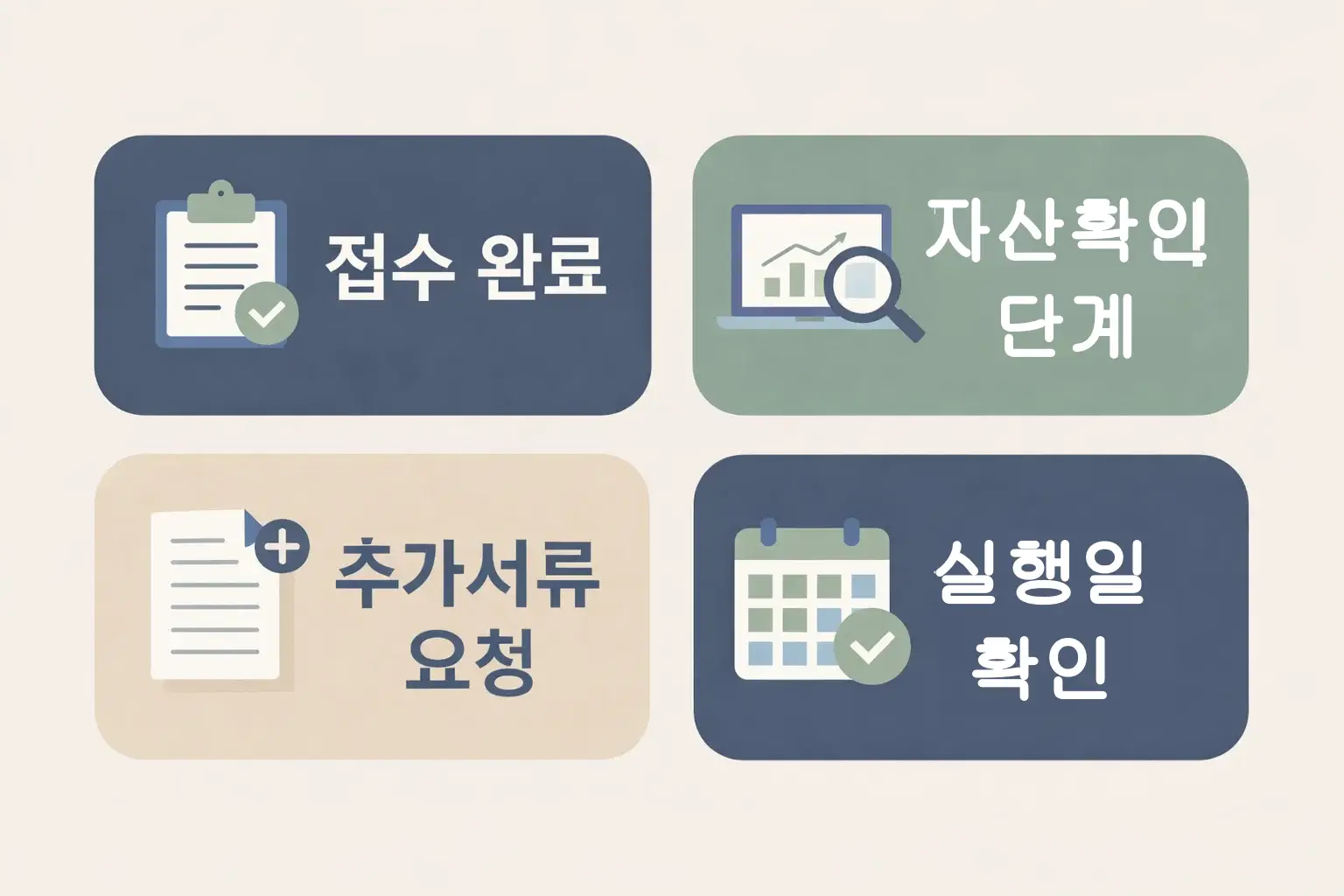 버팀목 전세자금대출 심사기간 중 접수 완료 이후 자산 확인 추가서류 요청 실행일 확인까지 체크할 항목을 정리한 이미지