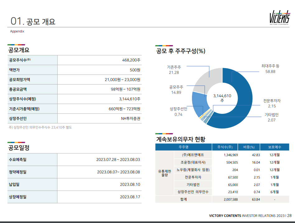 빅토리콘텐츠