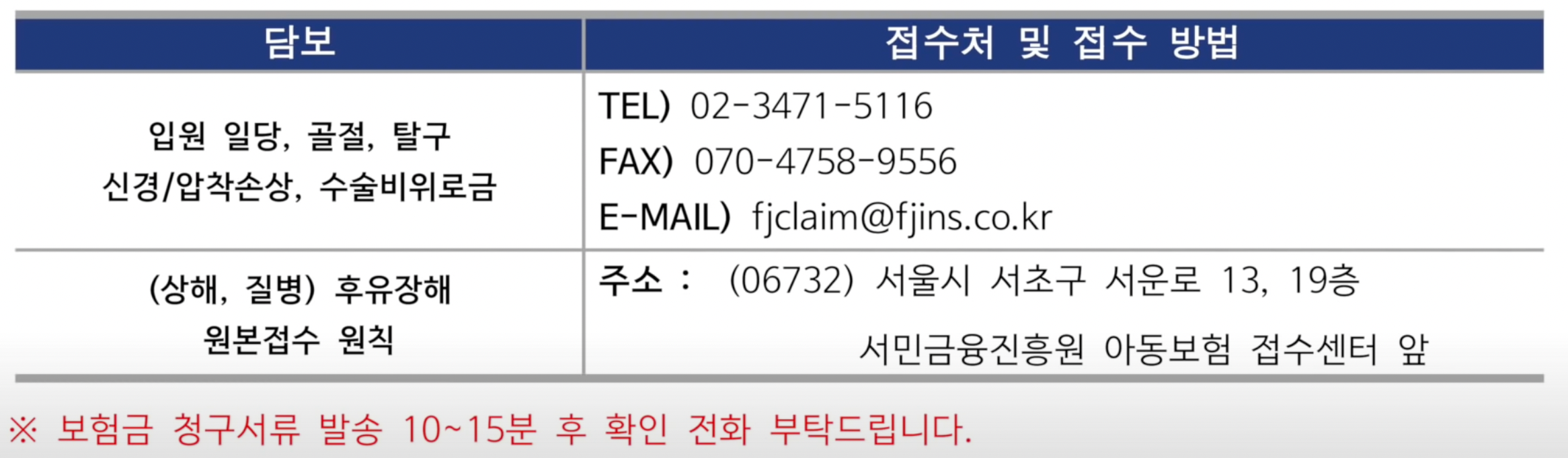 저소득층아동보험2 청구방법
