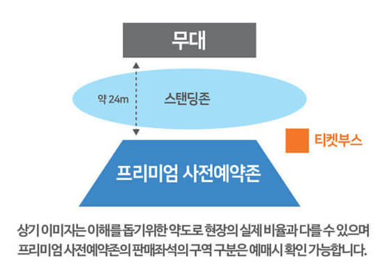프리미엄존 위치 확인하기