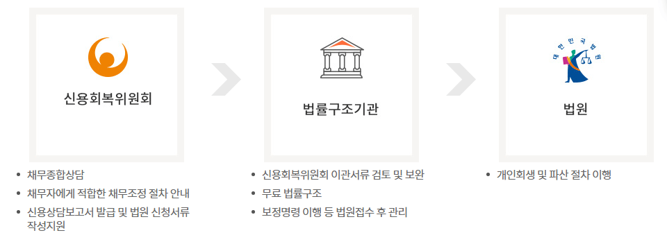 개인회생4