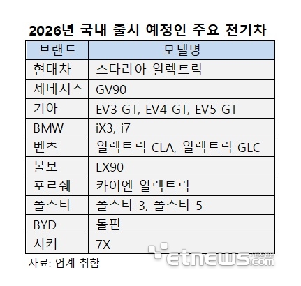 2026년 국내 출시 예정인 주요 전기차모델