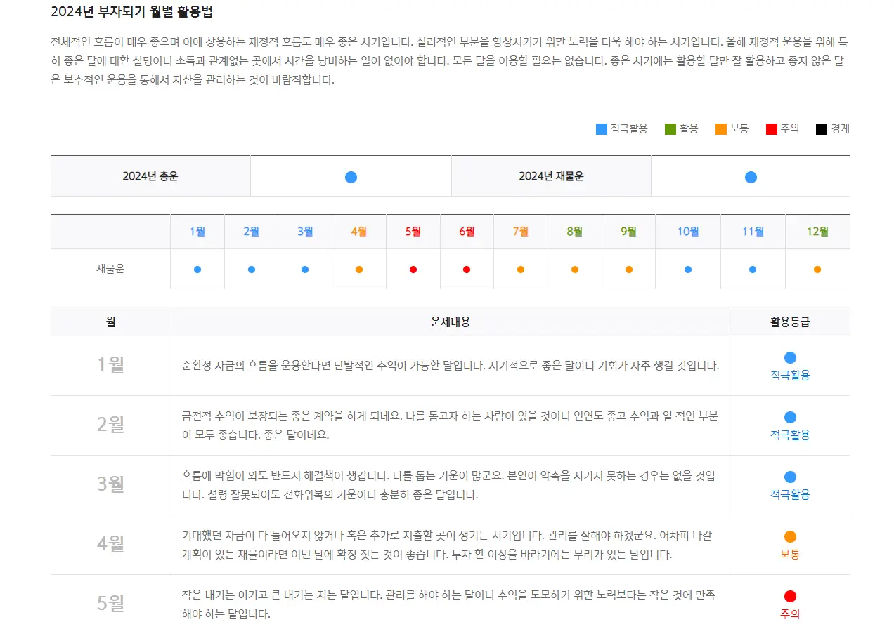 2024 신년운세 무료보기 신한라이프