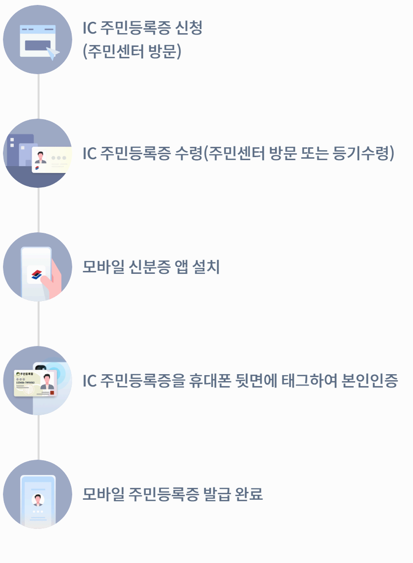 모바일 신분증 쉽고 빠르게 발급하는 방법