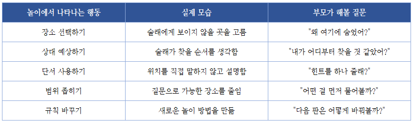 숨바꼭질 놀이 방법, 3세부터 초등까지 연령별로 다르게 놀아보세요