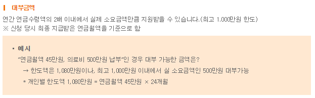 DSR 규제 걱정 없는 대출 상품 TOP 5 한도 금리 신청방법1