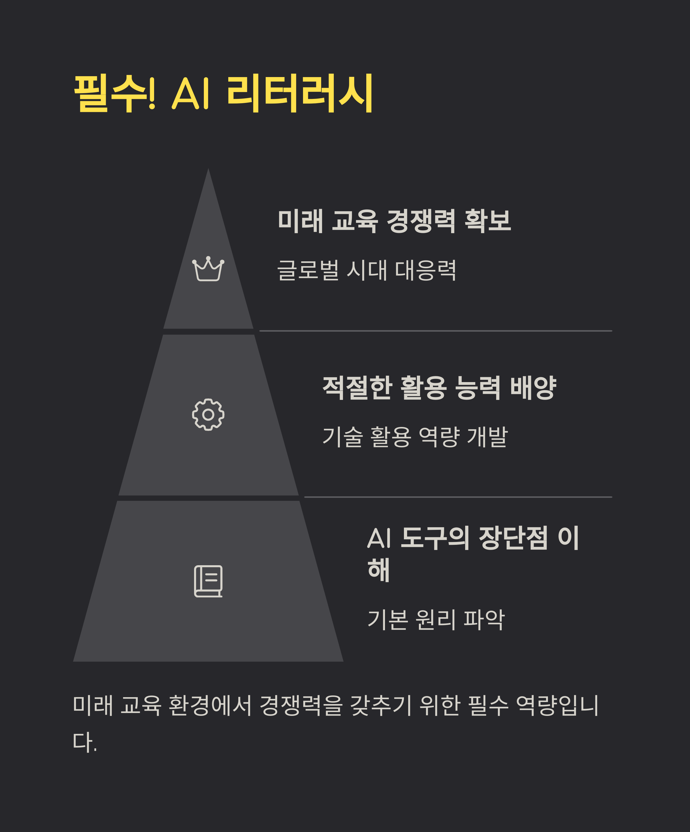 AI 기반 강의 운영 전략 &ndash; 실제 사례 분석