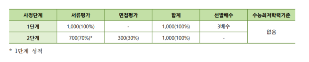 2024-건국대-학종-면접