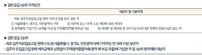 강일어반브릿지_일반공급분양자격