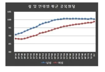 공복혈당 정상수치를 확인_14