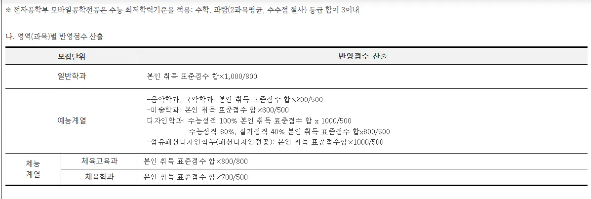 경북대 전체 영역 수능성적 점수 계산법 사진 2